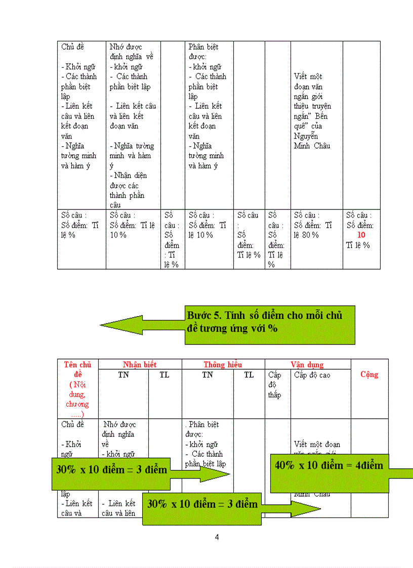 Kiểm tr atieng việt ma trận