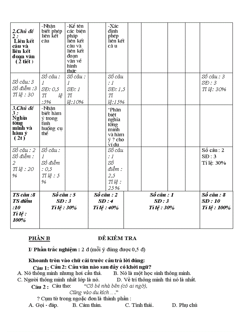 image for page Kiem tra tieng viet 9 co ma tran de