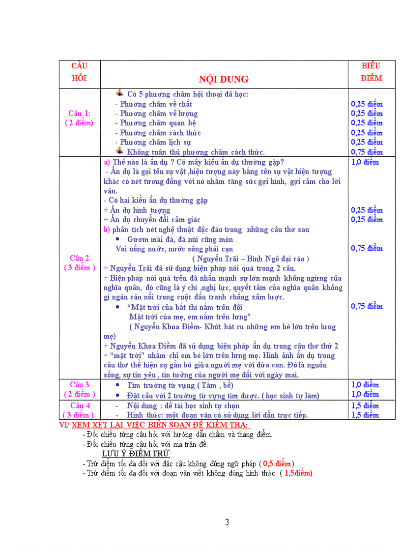 image for page Kiêm tra tiếng việt 9