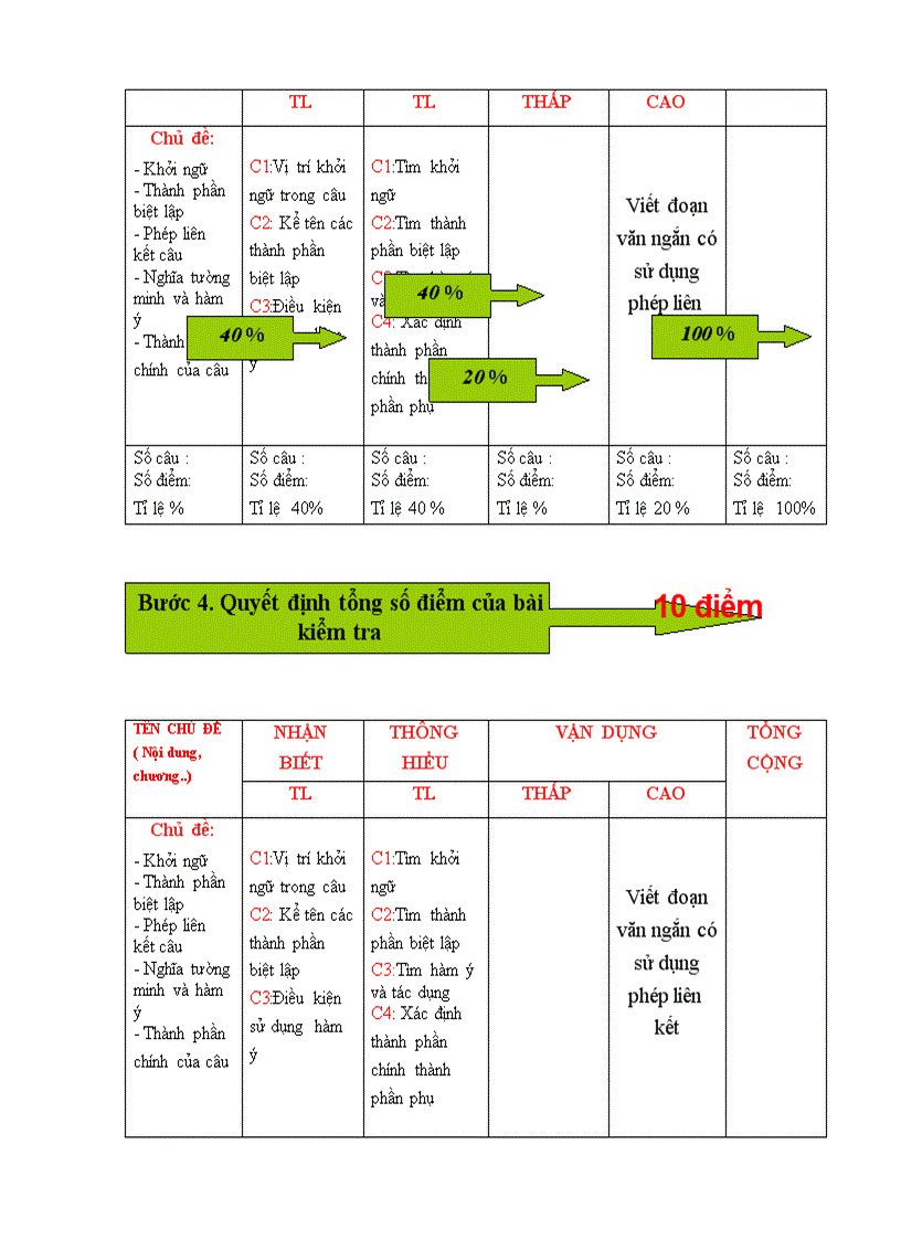 Kiểm tra tiếng việt có ma trận