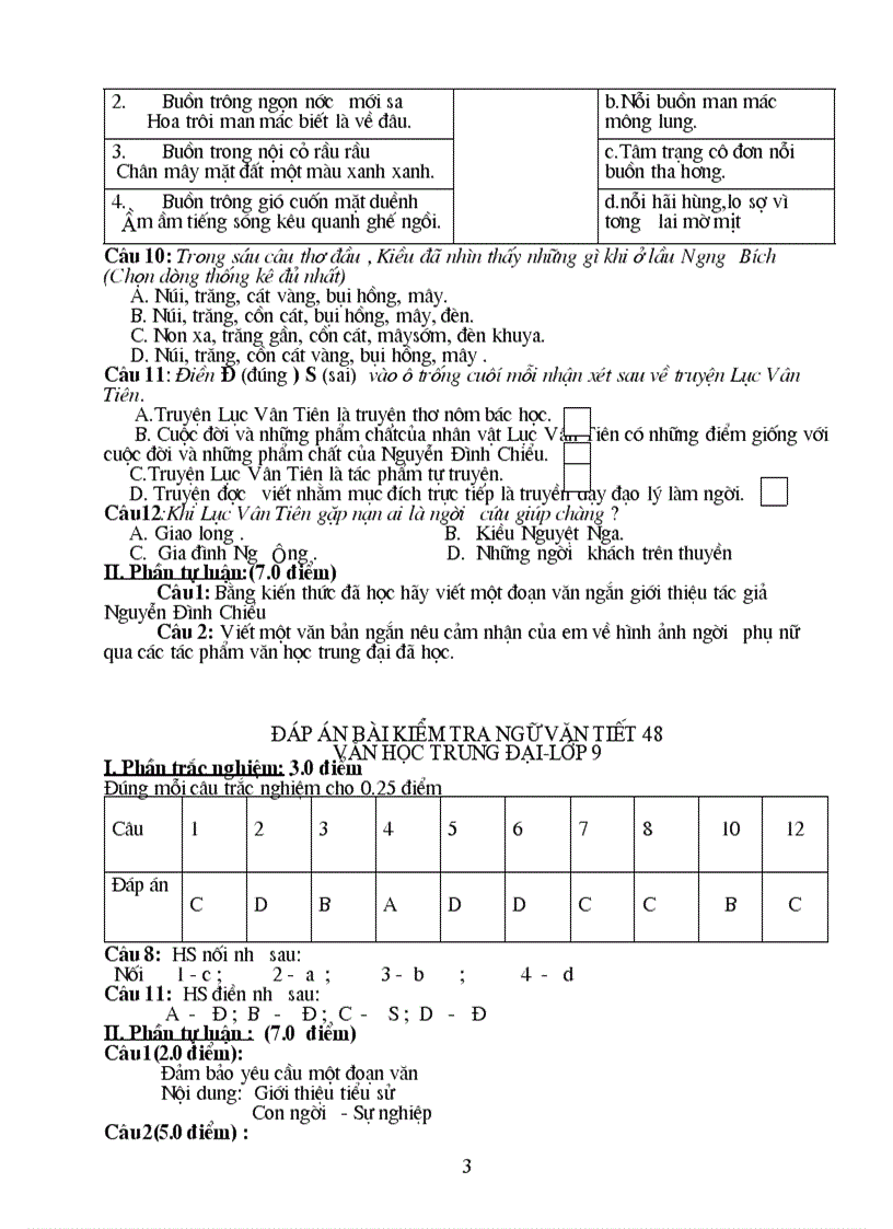 image for page Kiểm tra tiết 48 NV 9 có ma trận đáp án