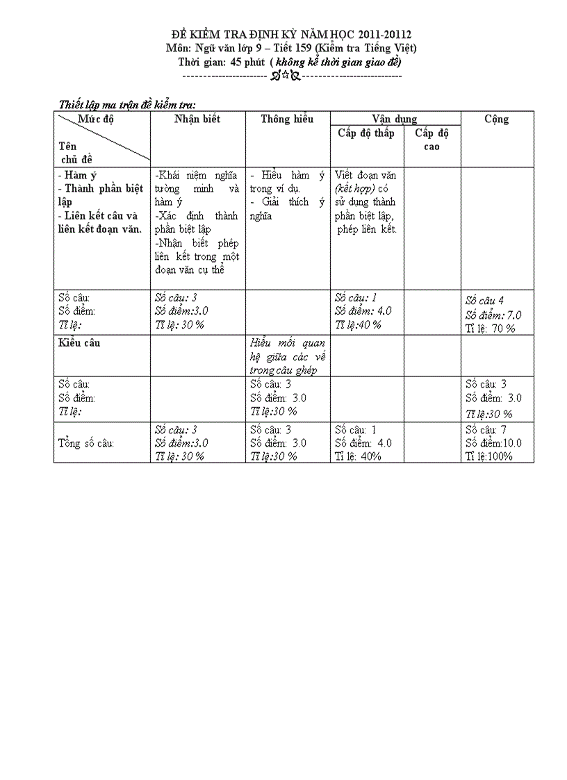 image for page Kiểm tra văn 9 tiết 159 tiếng việt