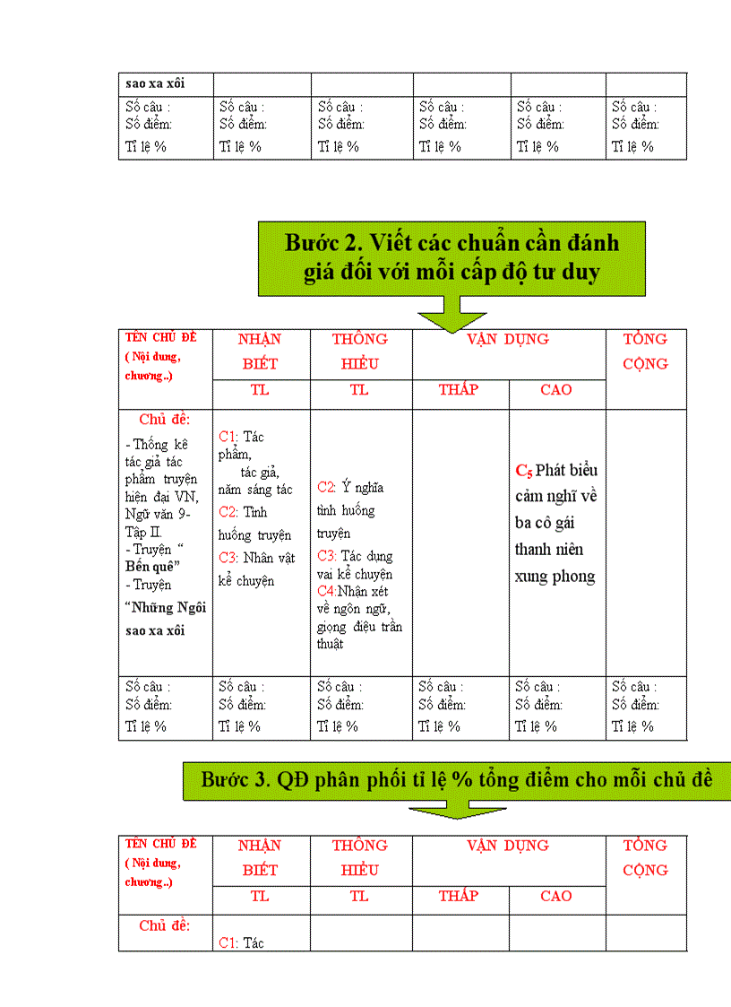 Kiểm tra văn phần truyện có ma trận