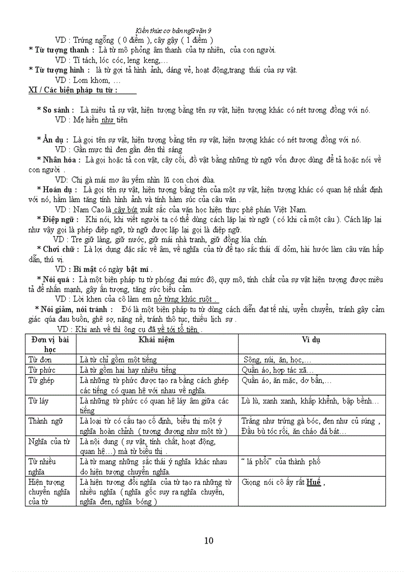 image for page Kien thuc co ban 9