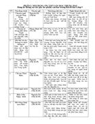 Kiến thức cơ bản ngữ văn 9