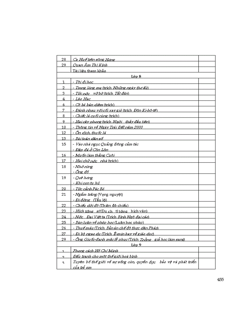 image for page Kiến thức cơ bản Ngữ văn THCS