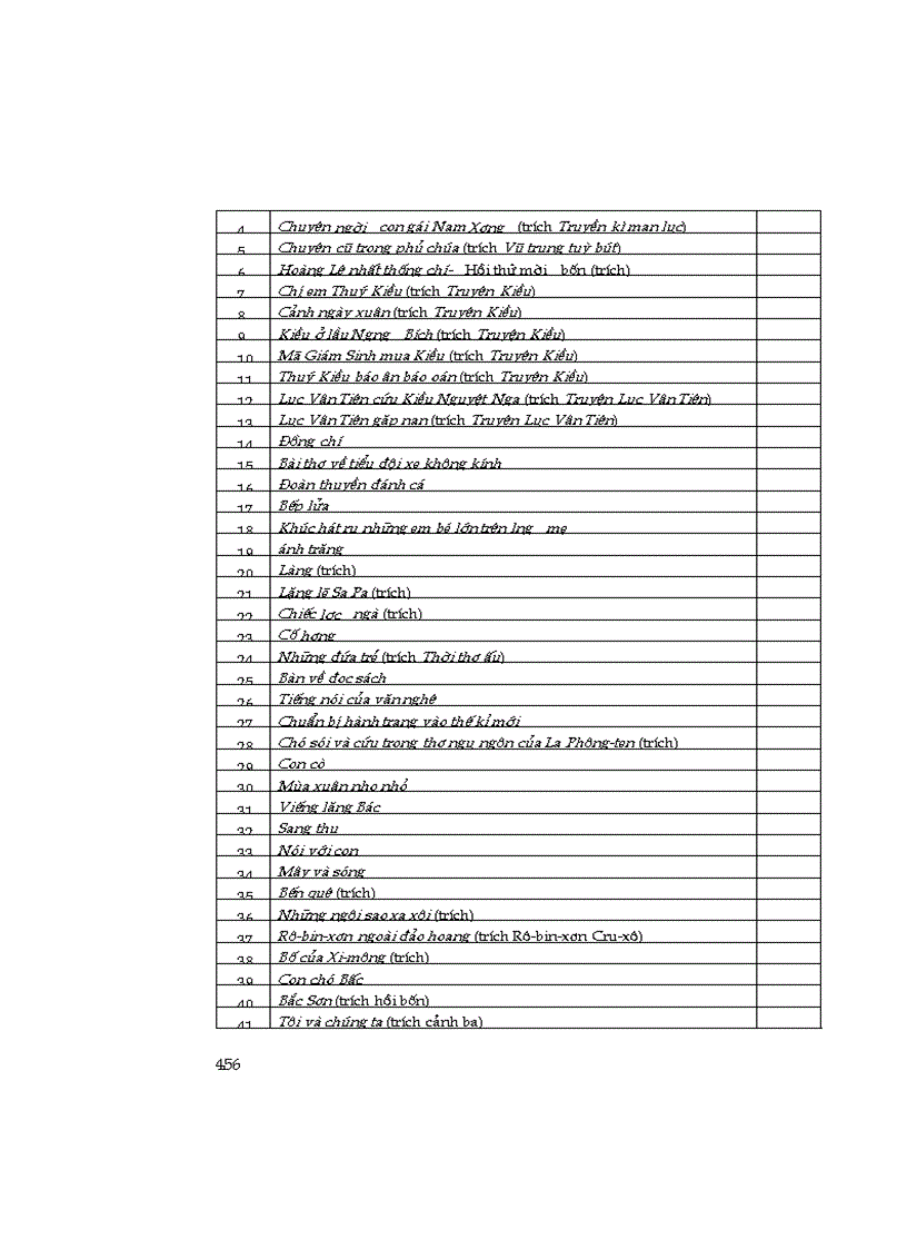 image for page Kiến thức cơ bản Ngữ văn THCS