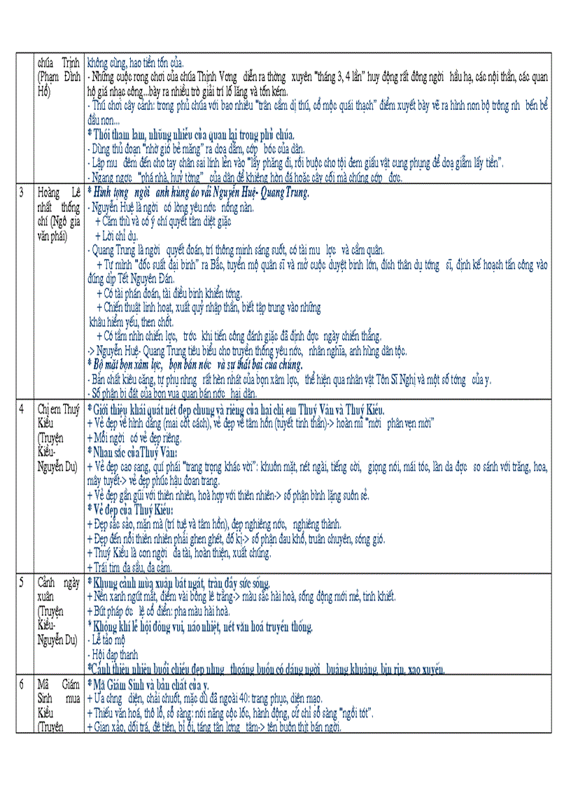 image for page Kien Thuc co ban Van 9