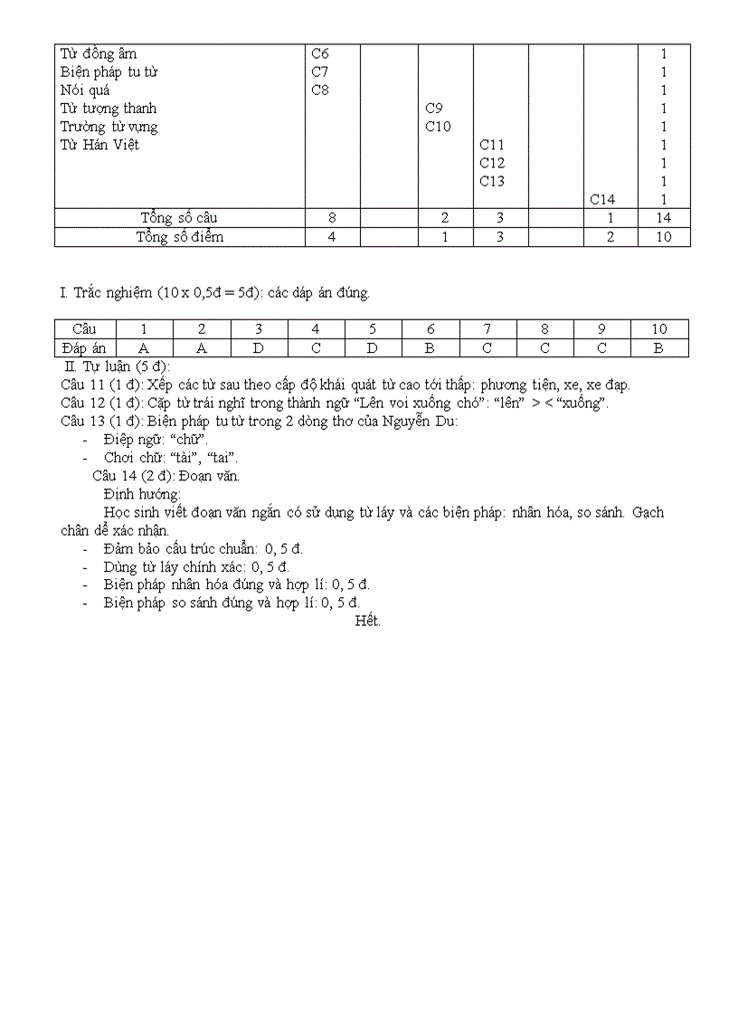 image for page Kt tv tiết 74 mới sửa