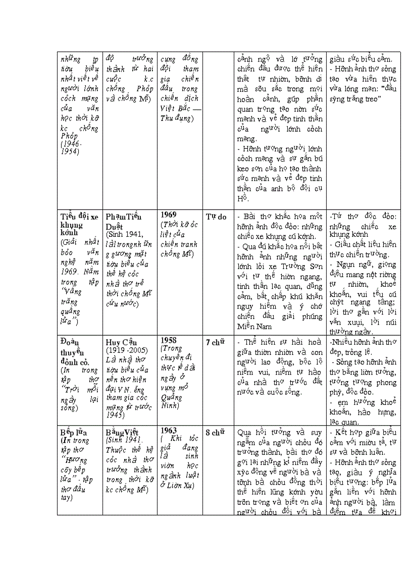 Luyện thi Ngữ văn 9 vào 10