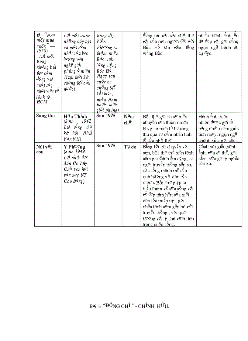 image for page Luyện thi Ngữ văn 9 vào 10