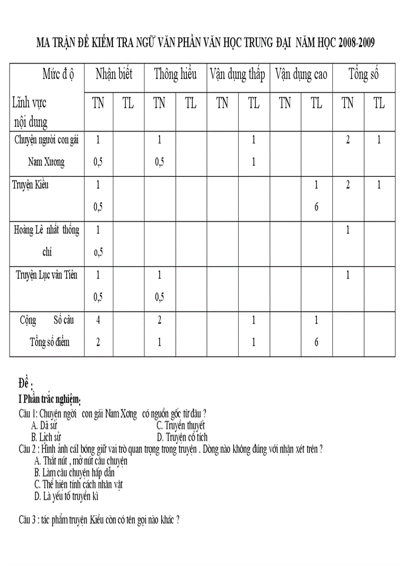 image for page Ma trận đề kiểm tra phần văn học trung đại đề 2