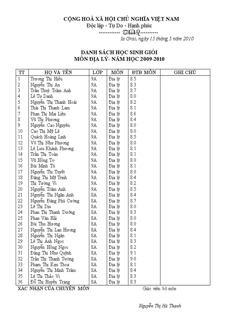 image for page Mẫu báo cáo thành tích cá nhân