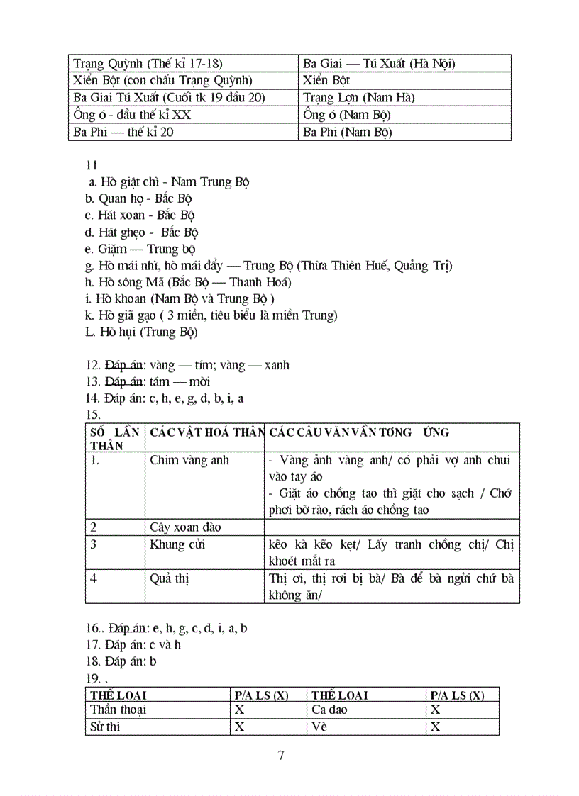 image for page Ngân hàng câu hỏi trắc nghiệm van 9