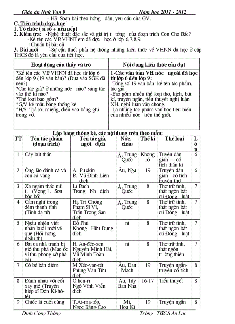 image for page Ngu van 9 2 cot ca nam chuan chi tiet