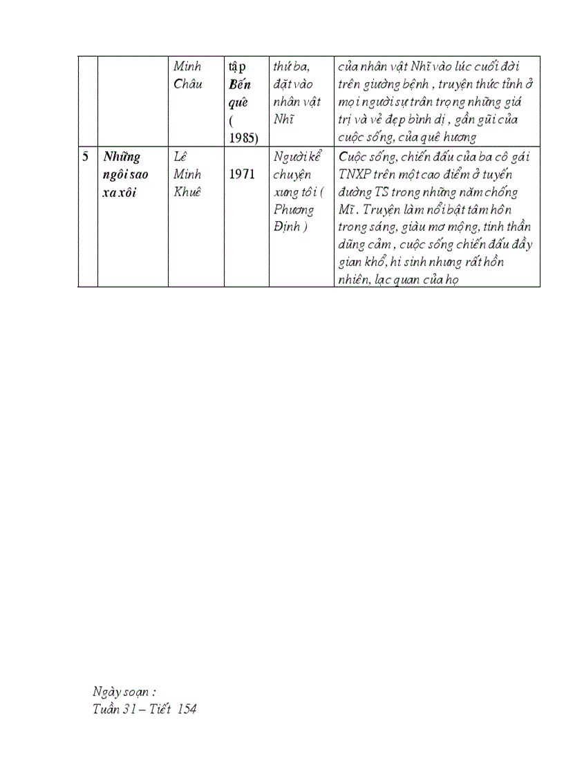 image for page Ngữ văn 9 chi tiết kỳ 2