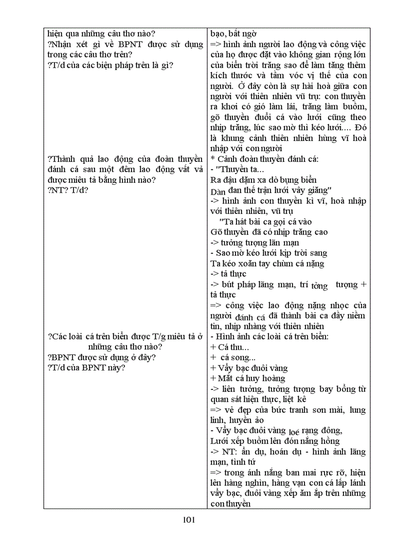 image for page Ngu van 9 Cuc hay rar