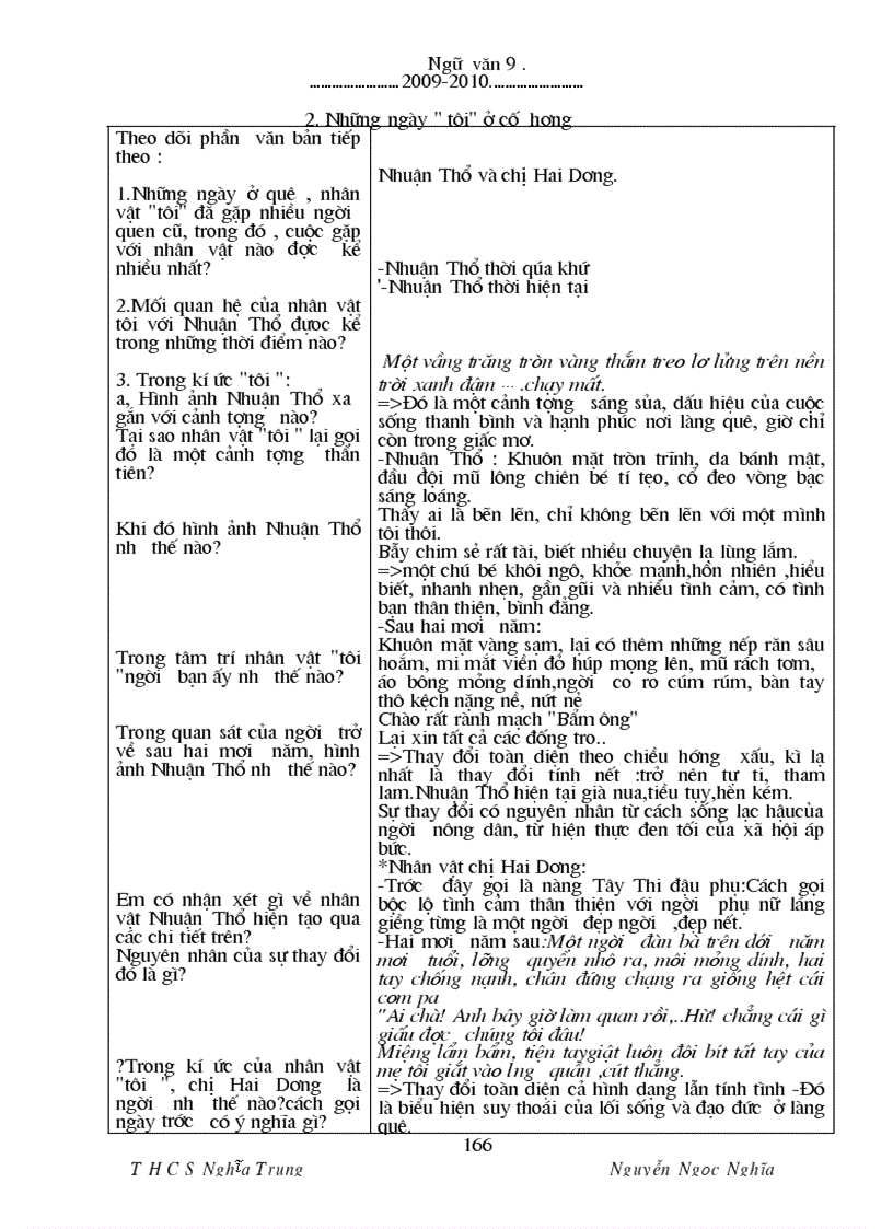 image for page Ngu van 9 hay hk ii