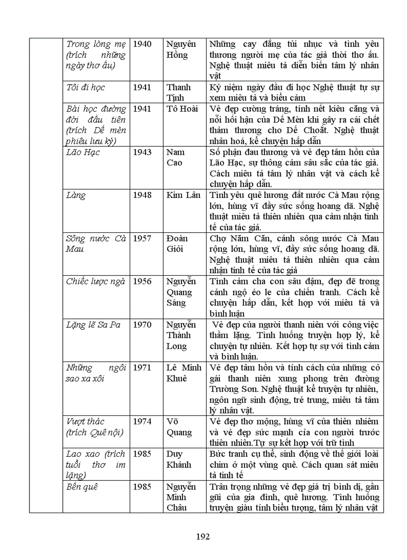 image for page Ngữ văn 9 hk 2