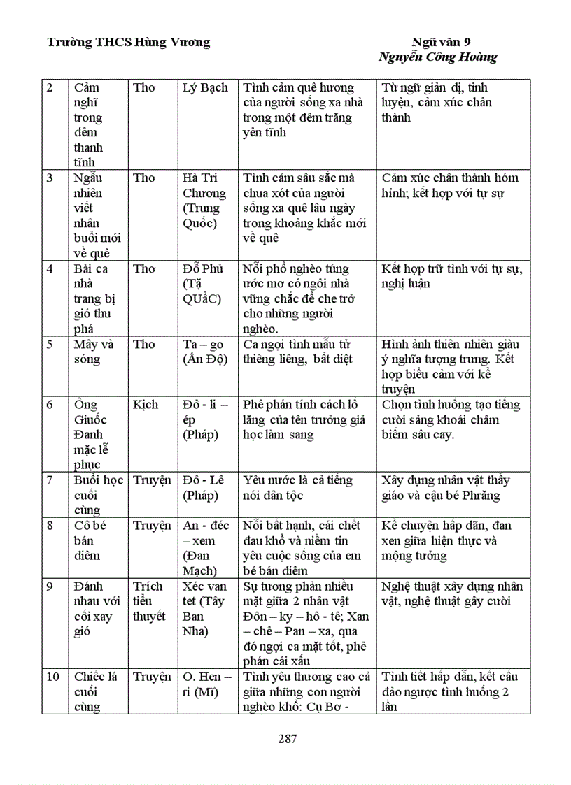 image for page Ngu van 9 Ki II 1