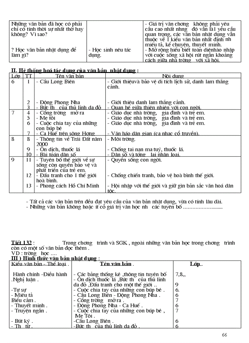 image for page Ngữ Văn 9 kỳ II 2009 2010