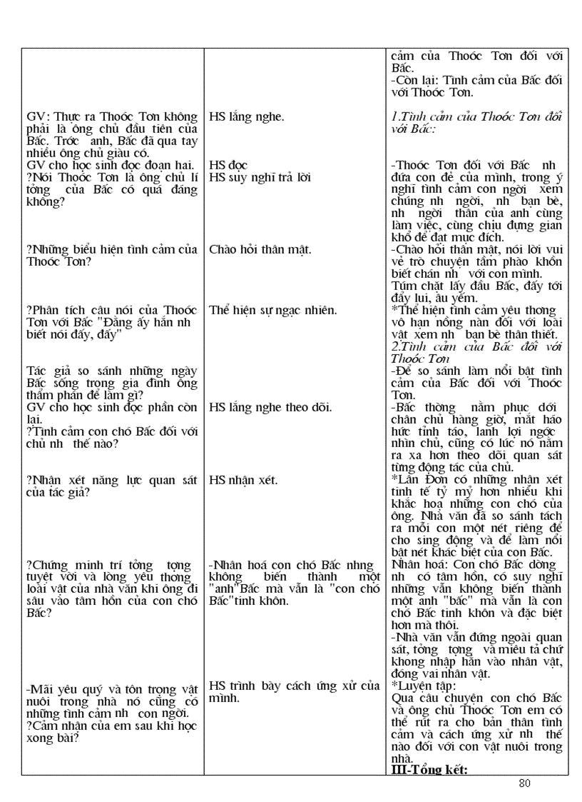 image for page Ngữ Văn 9 kỳ II 2009 2010