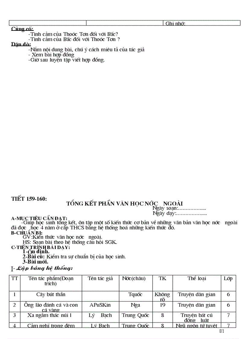 image for page Ngữ Văn 9 kỳ II 2009 2010