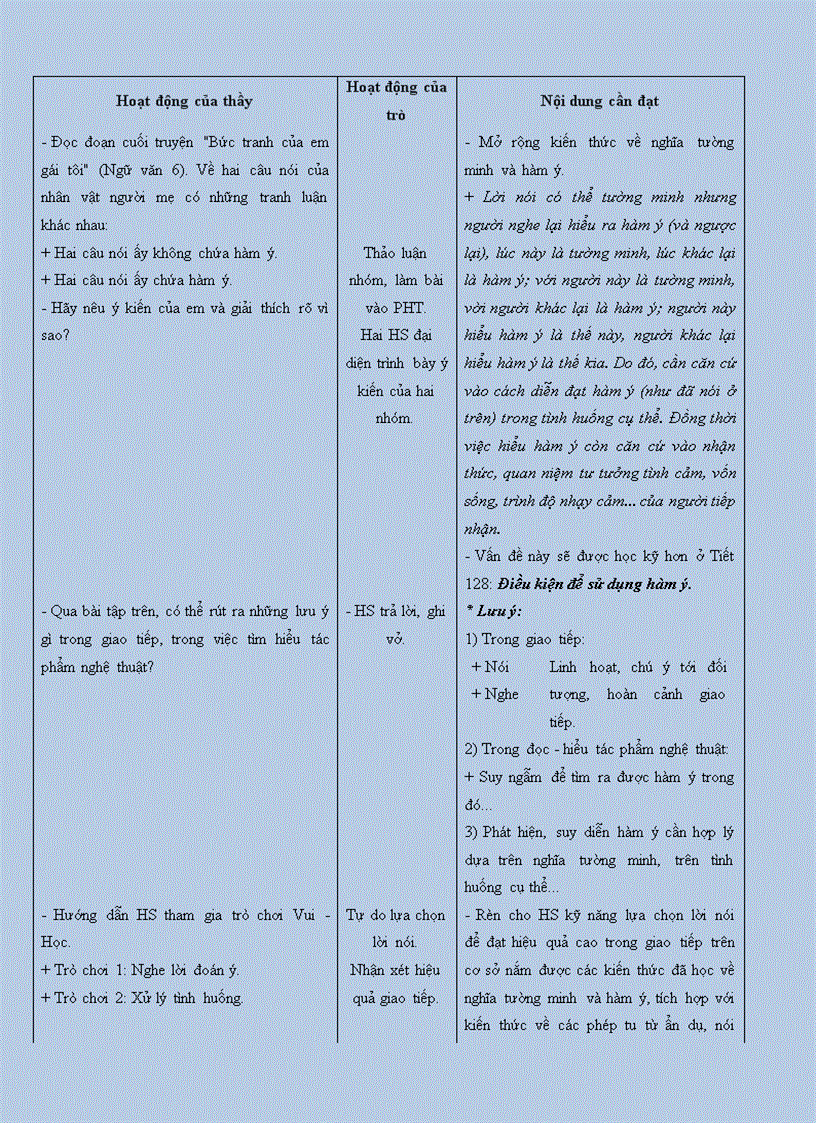 image for page Ngữ văn 9 Tiết 123 NGHĨA TƯỜNG MINH VÀ HÀM Ý