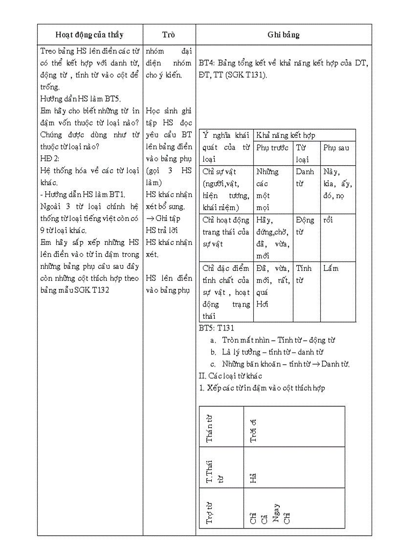 image for page Ngu van 9 tiet 142