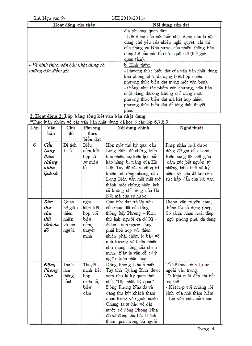 image for page Ngữ văn 9 Tuần 28