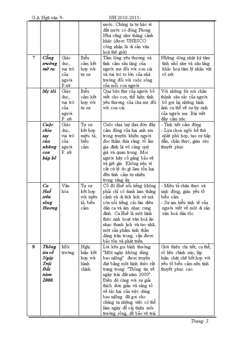 image for page Ngữ văn 9 Tuần 28