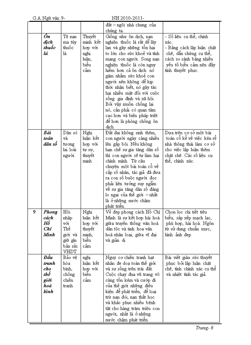 Ngữ văn 9 Tuần 28