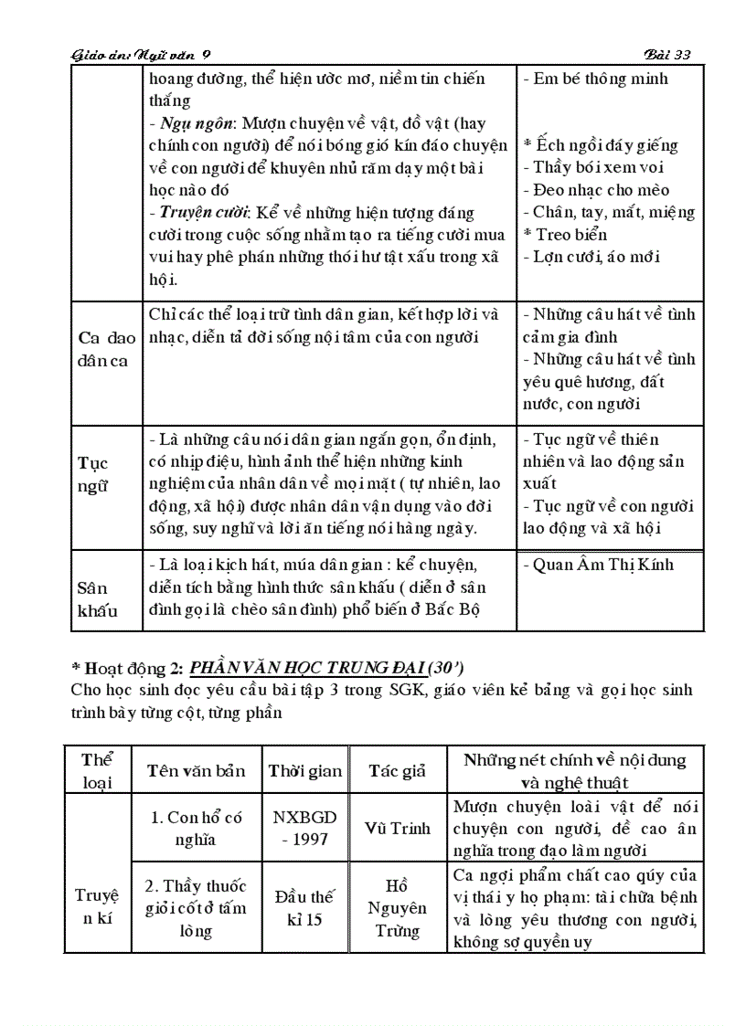 image for page Ngu van 9 tuan 34