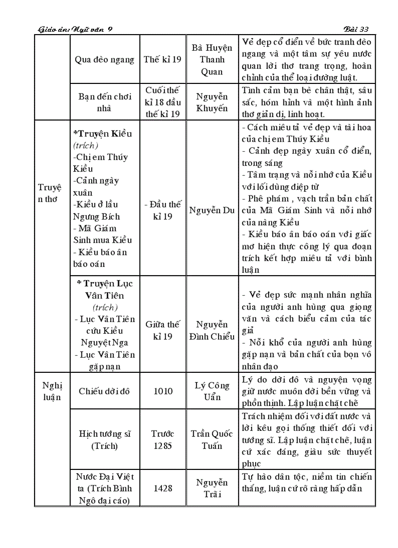 image for page Ngu van 9 tuan 34