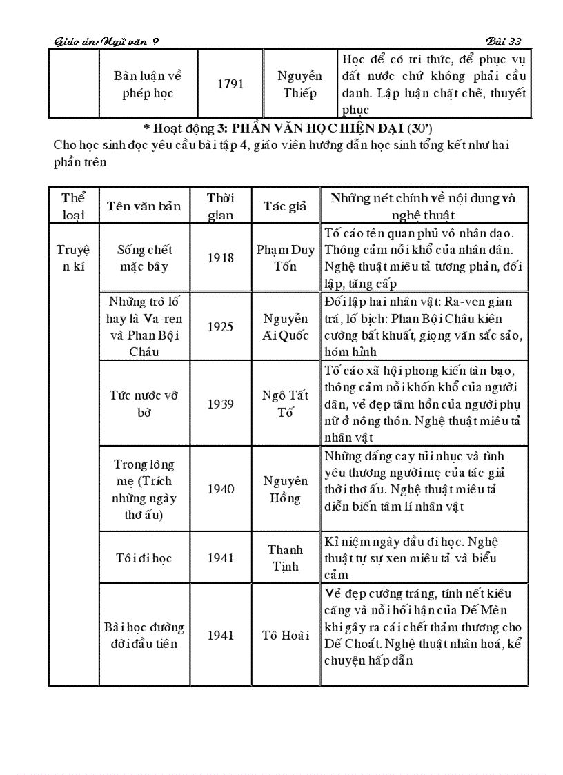 image for page Ngu van 9 tuan 34