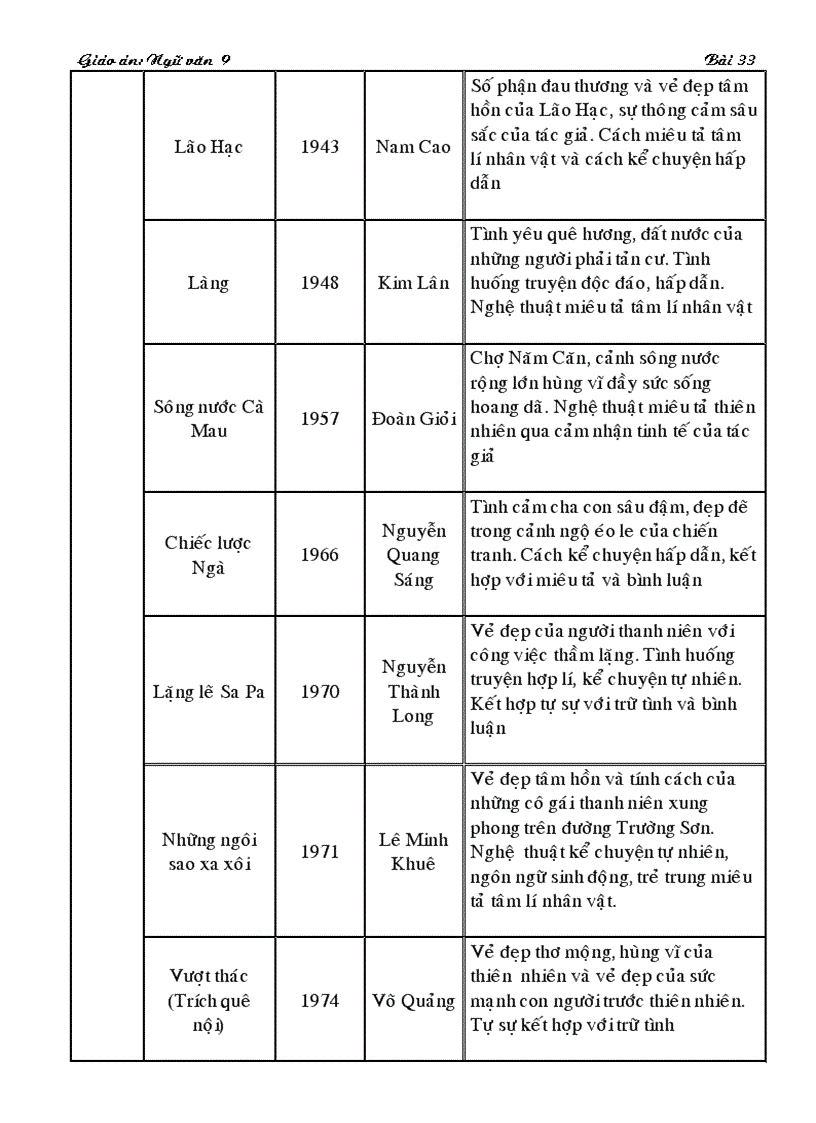 image for page Ngu van 9 tuan 34