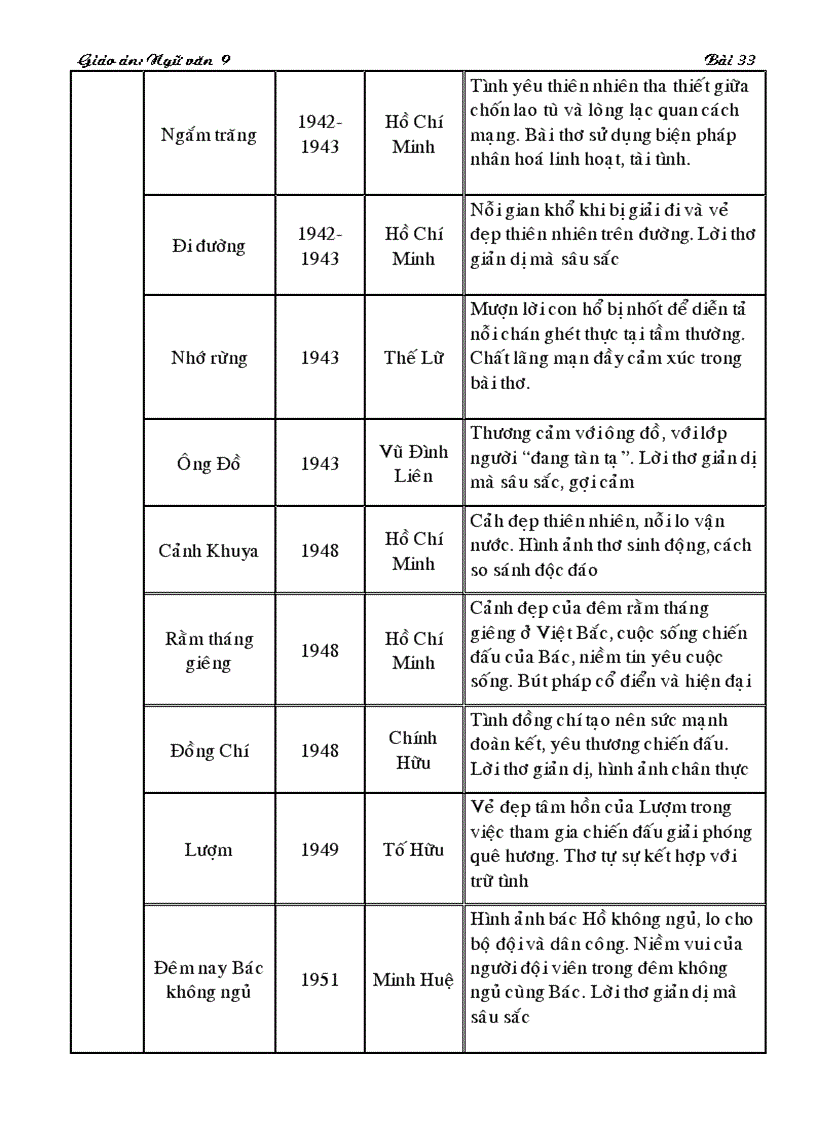 image for page Ngu van 9 tuan 34