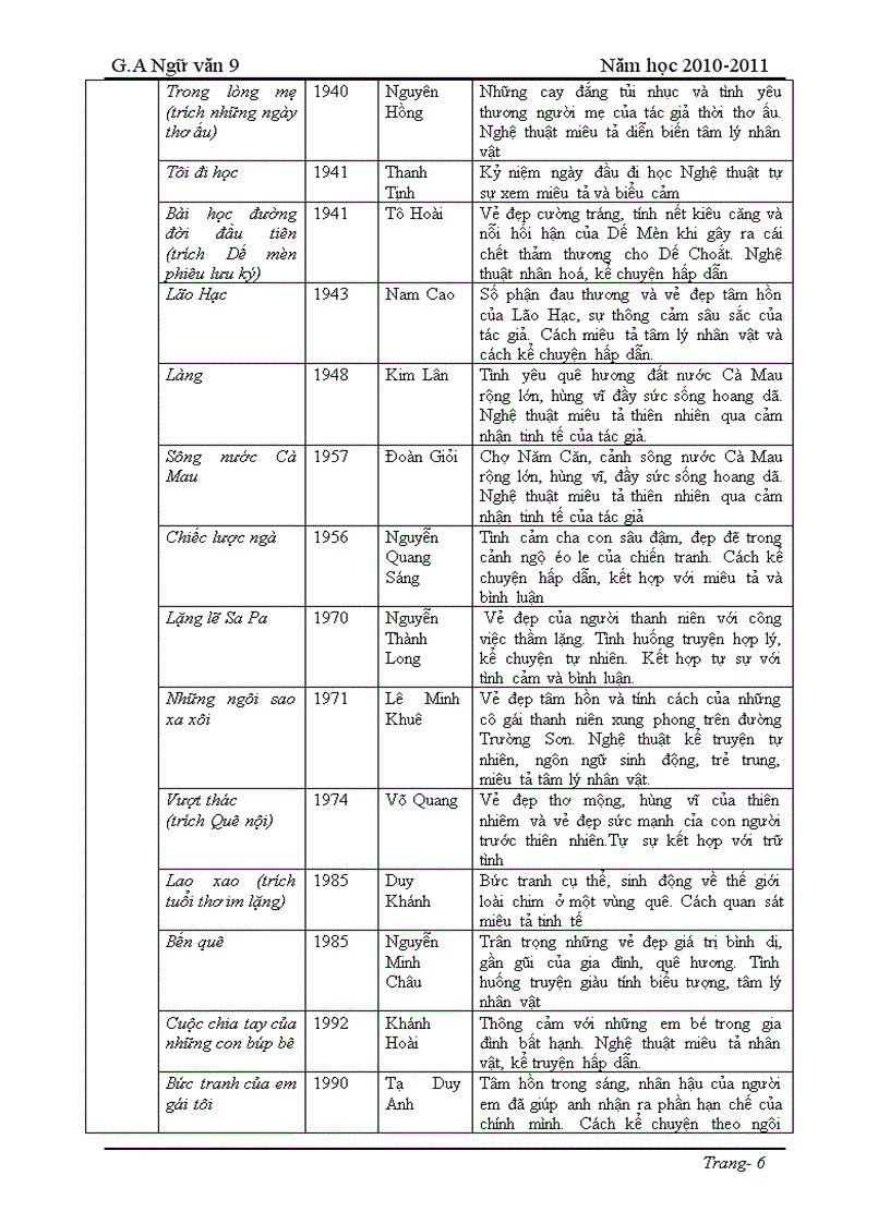 Ngữ văn 9 Chuẩn KTKN Tuần 35