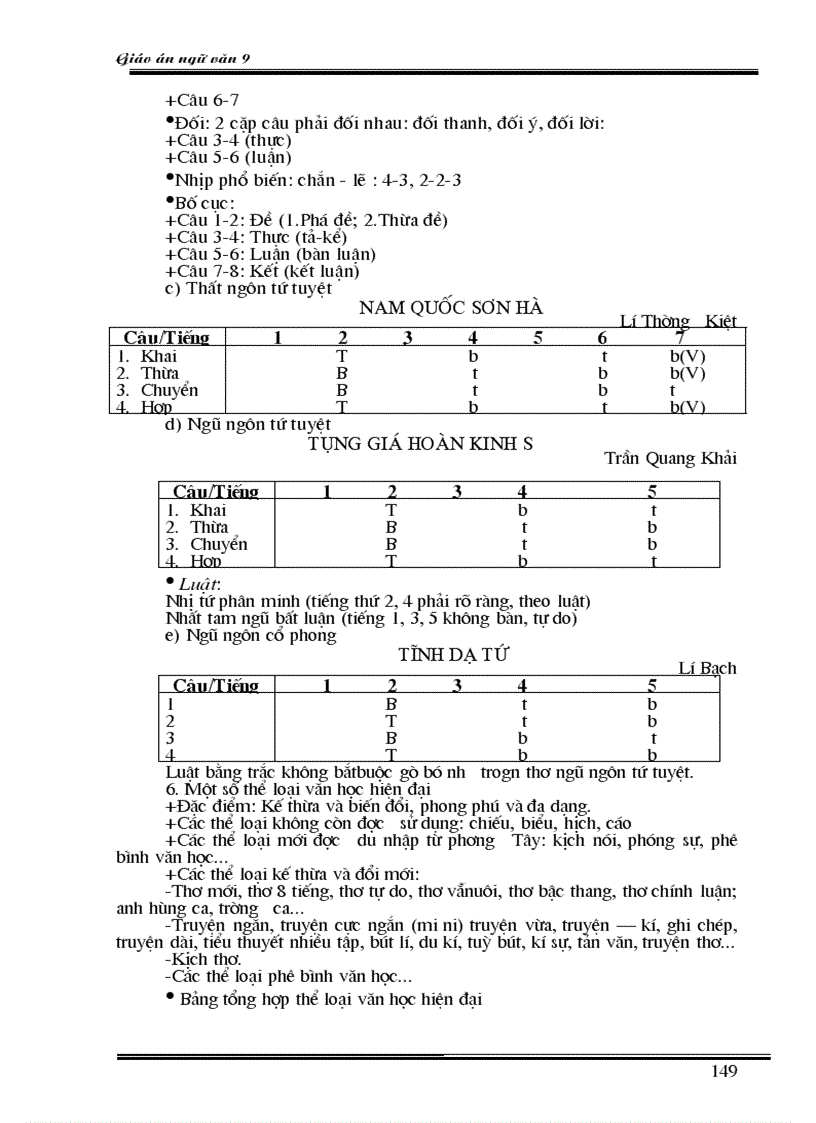 image for page Ngữ văn lớp 9 học kỳ II