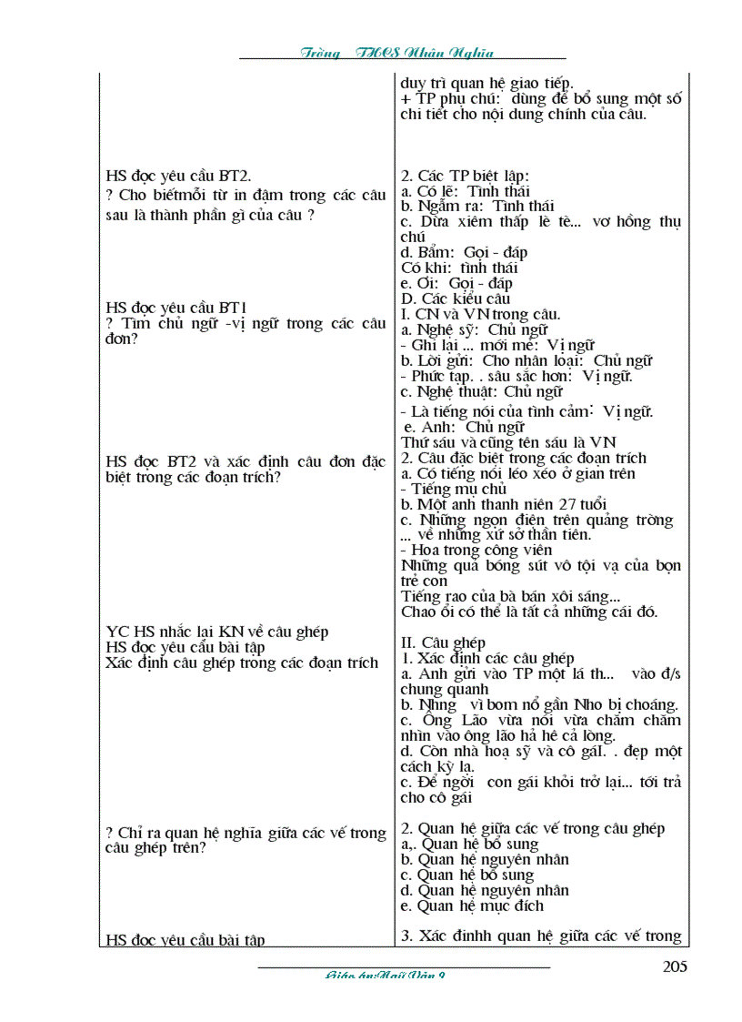 image for page Ngữ văn 9 HK I 1