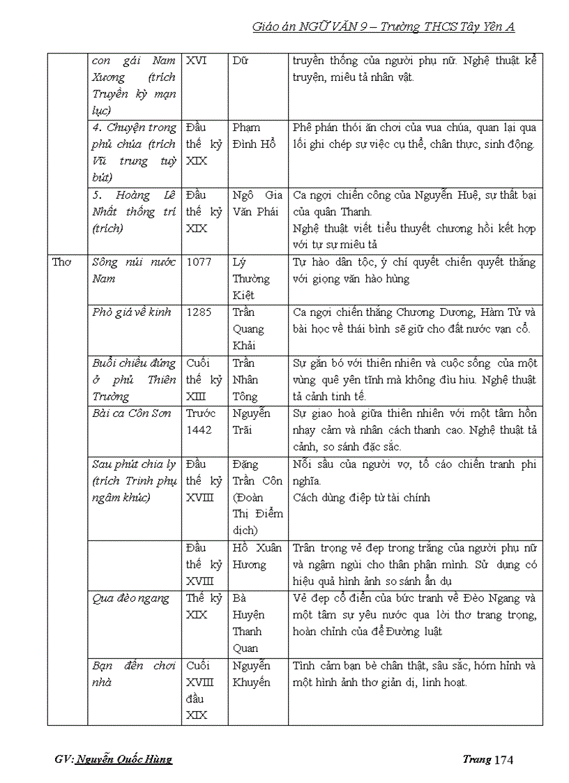 image for page Ngữ văn 9 HK 2 1