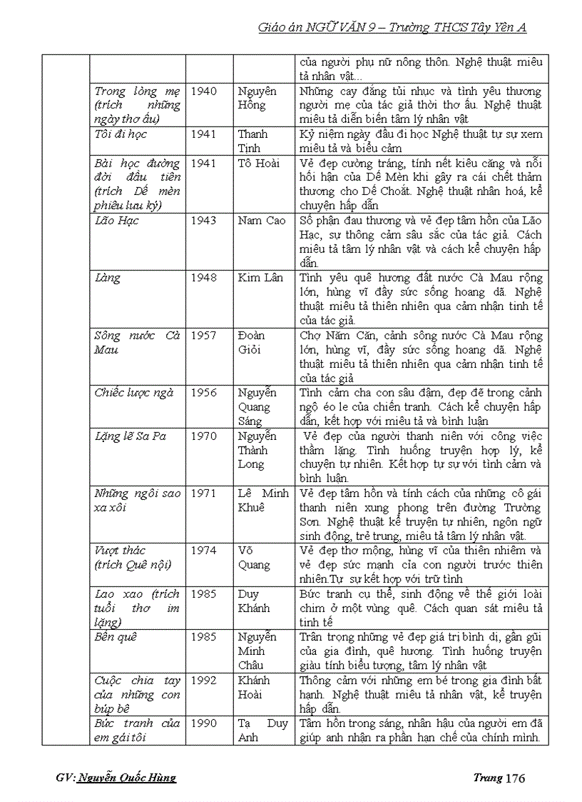 image for page Ngữ văn 9 HK 2 1