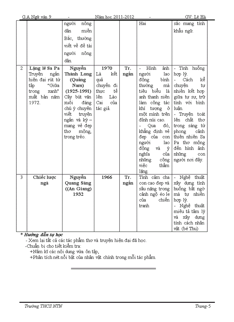 Ngữ văn 9 Tuần 16