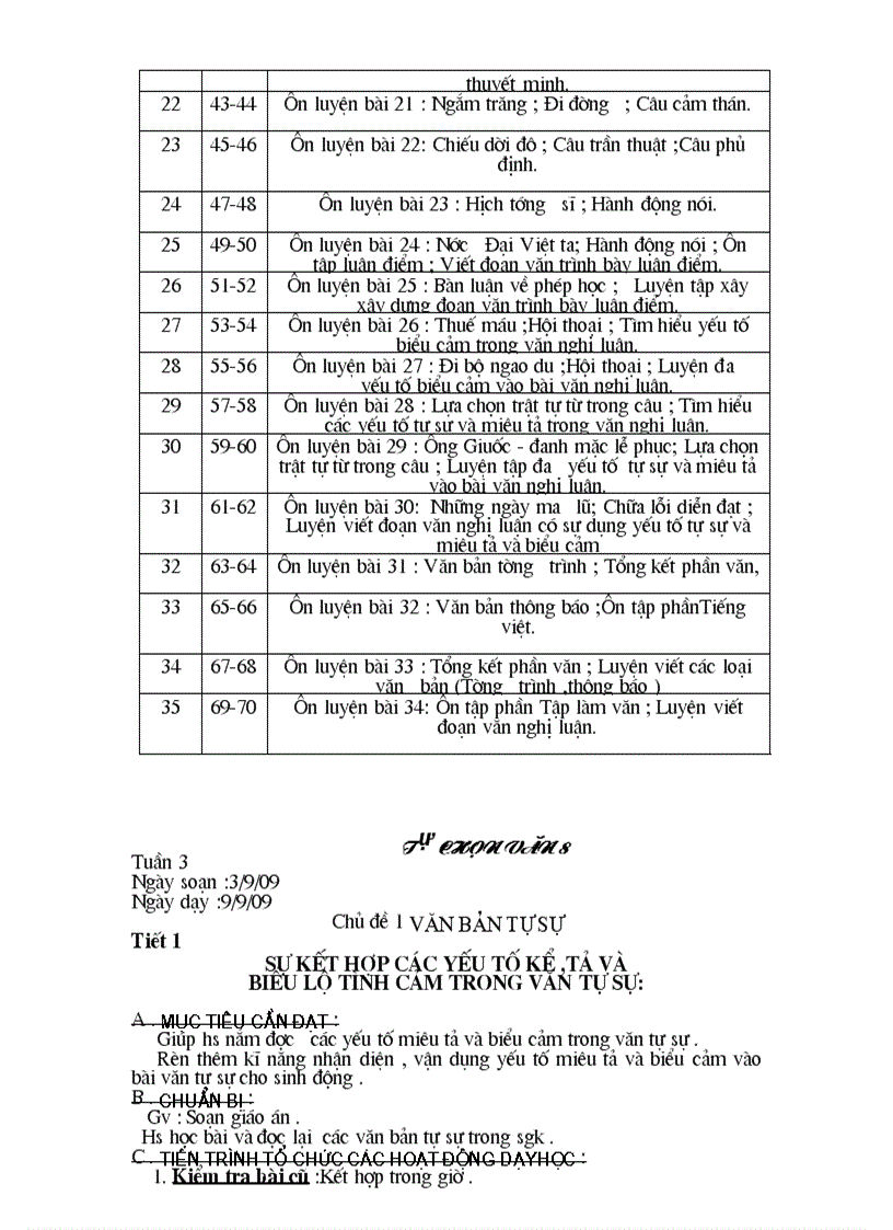 image for page Nhung bai van hay