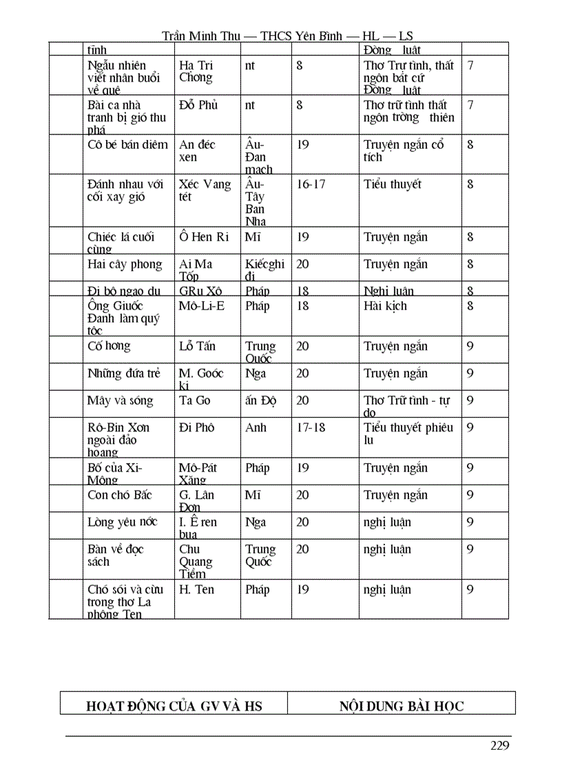 image for page NV 9 tron bo