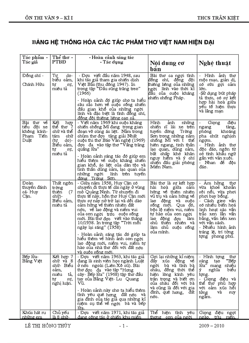 image for page Ôn tập hk i