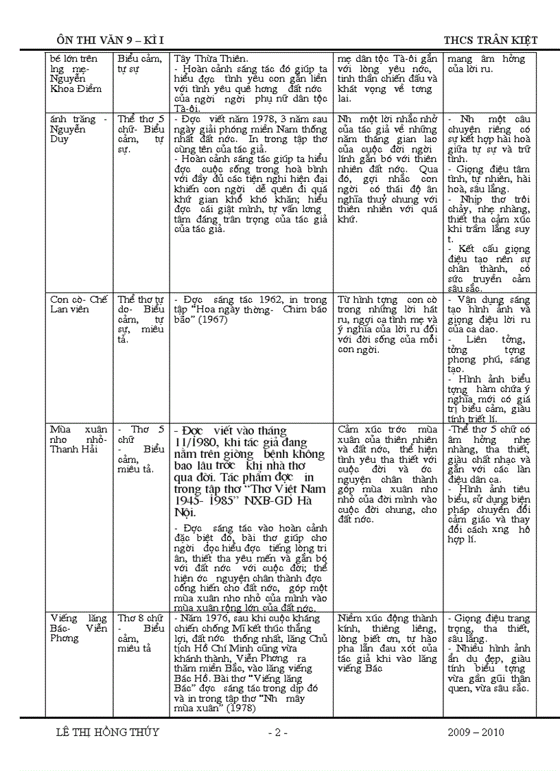 image for page Ôn tập hk i