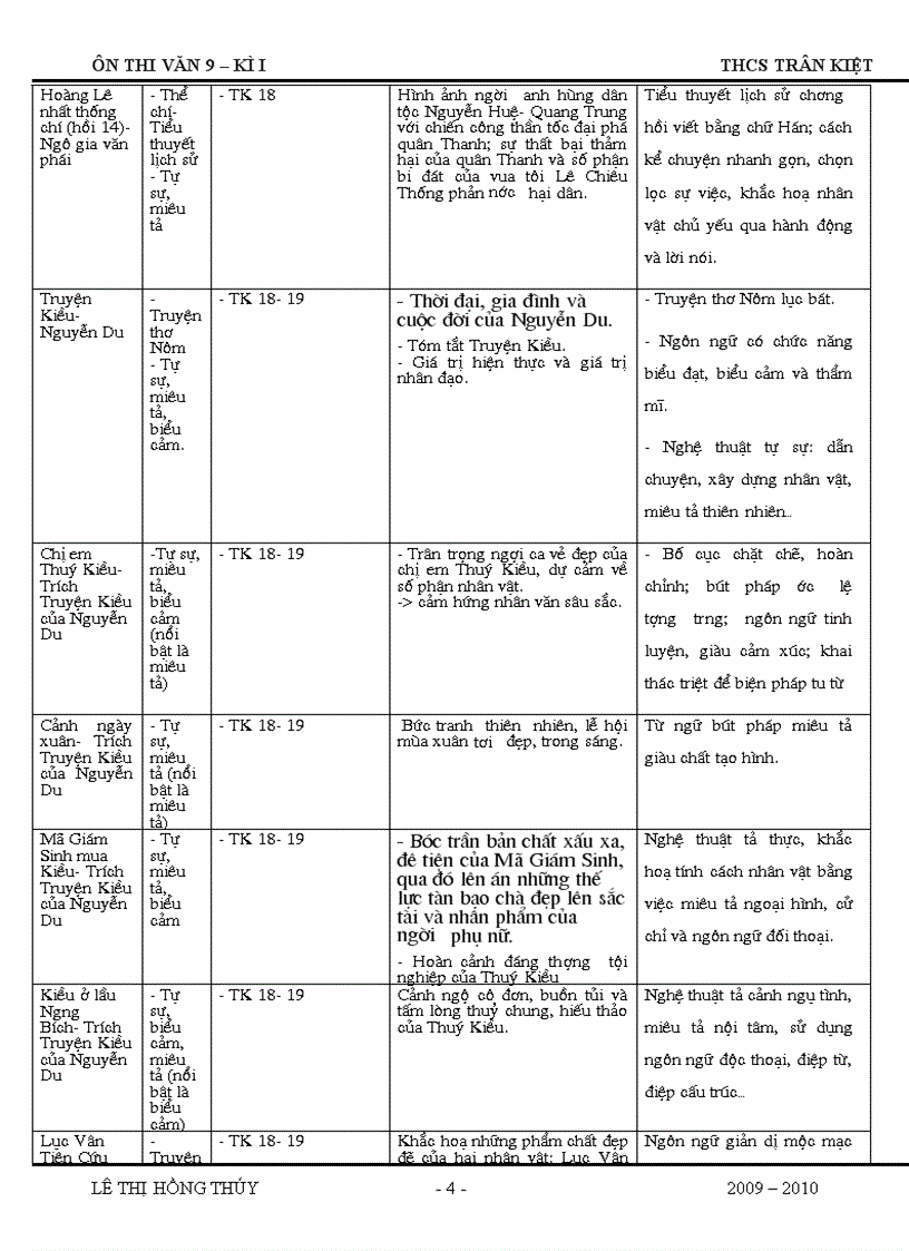 image for page Ôn tập hk i