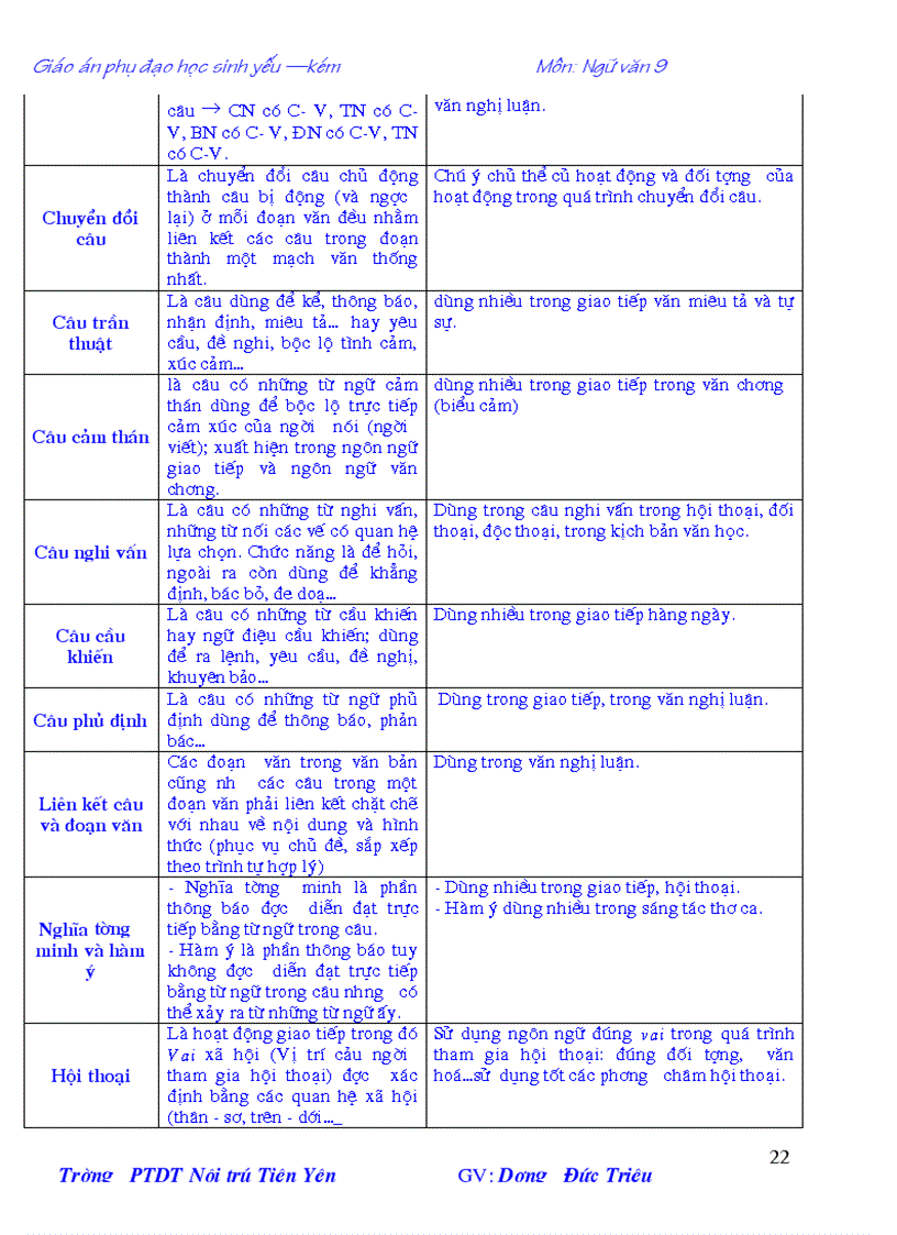 image for page Ôn tập Ngữ văn 9 HK II