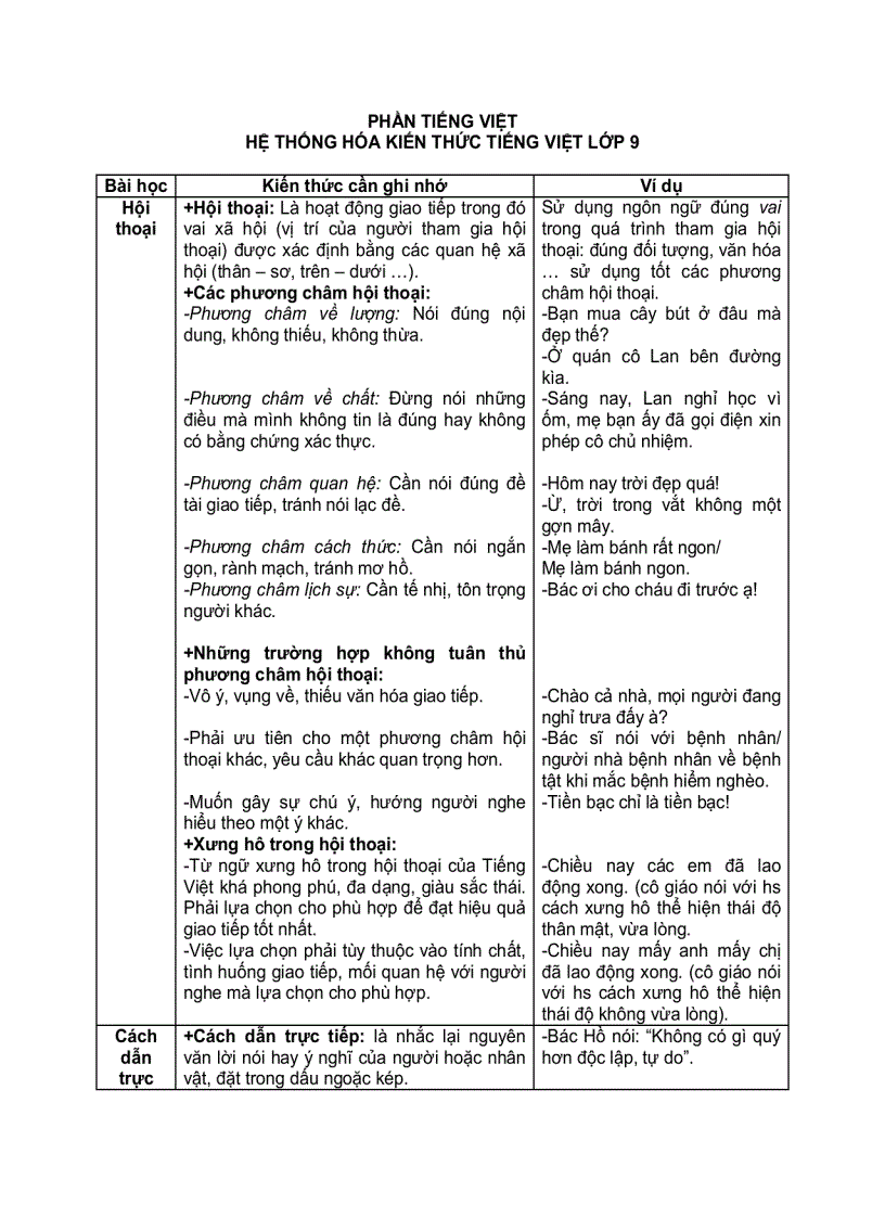 image for page Ôn tập thi phần tiếng việt hki 9